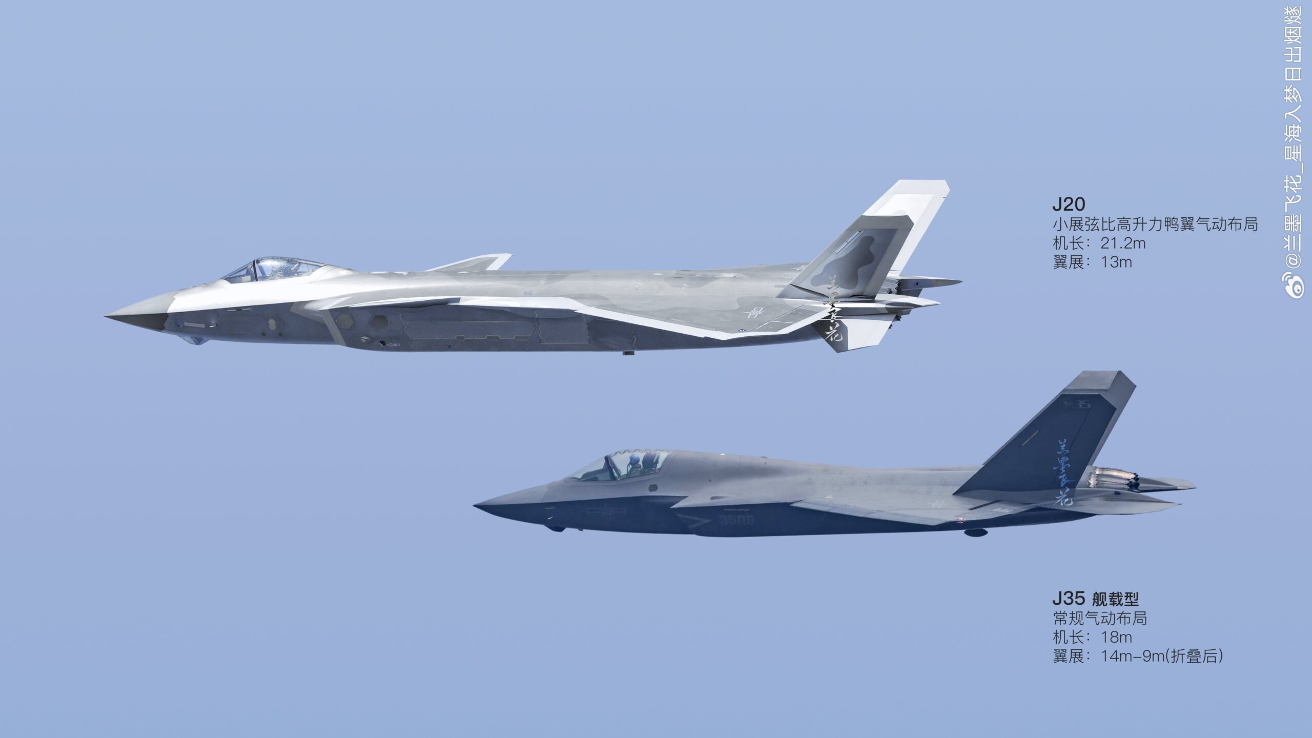 PLAAF J-20 and the PLAN Naval Aviation J-35